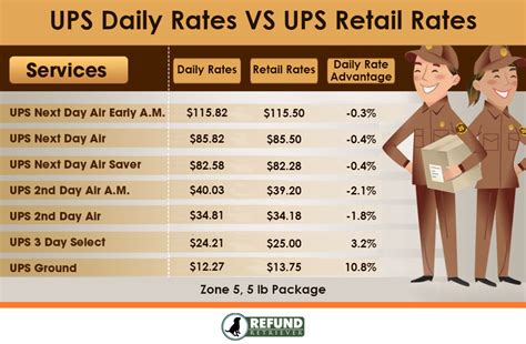 How Much Does It Cost to Print at UPS: A Deep Dive into Pricing and Beyond