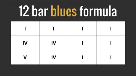 Select all the characteristics of 12-bar blues music. Let's dive into the soulful world of blues and explore its unique elements.