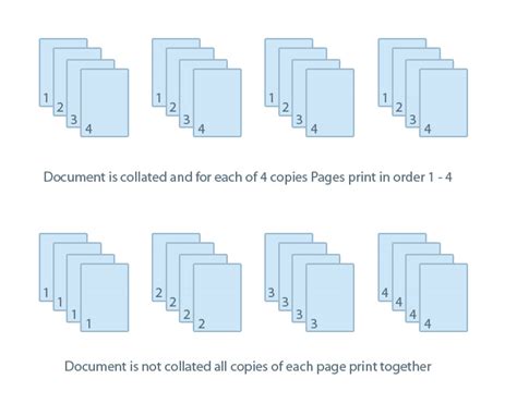 What is Print Collate: A Journey Through the Labyrinth of Printing Mysteries