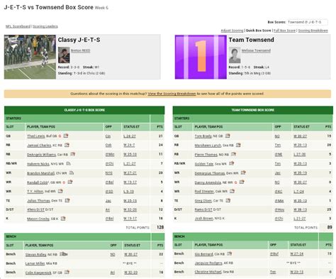 What is the Highest Fantasy Football Score Ever? And Could a Team of Unicorns Beat It?